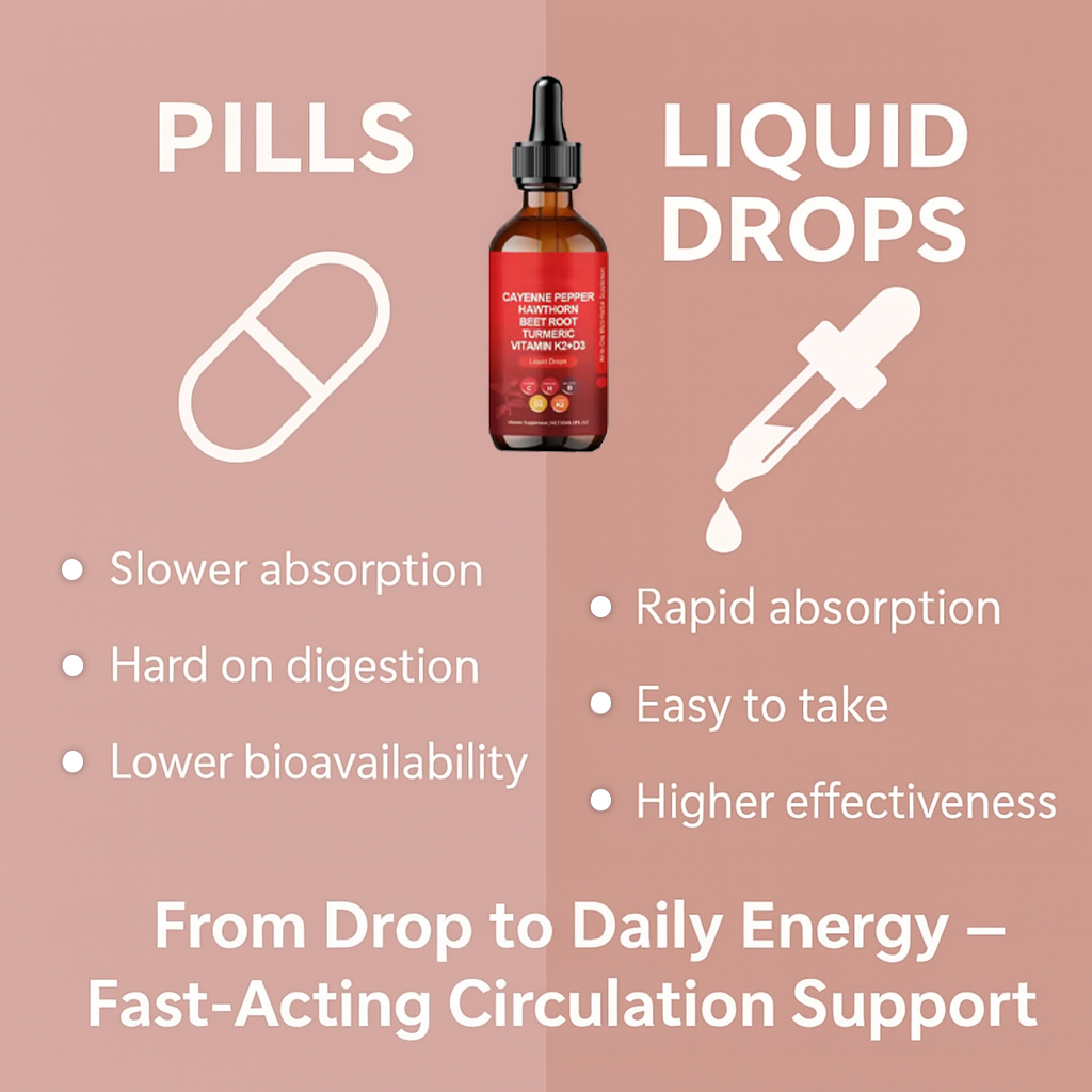 EmberDrops™ Cayenne Pepper & Beetroot Extract Drops