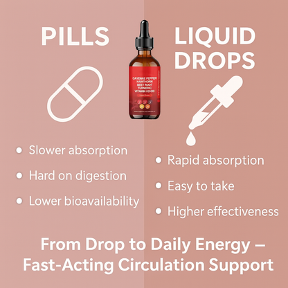 EmberDrops™ Cayenne Pepper & Beetroot Extract Drops